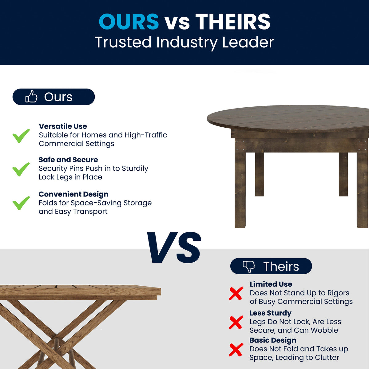 Flash Furniture XA-F-60-RD-MG-GG 60" Round Antique Rustic Solid Pine Farmhouse Folding Table in Mahogany - View 3
